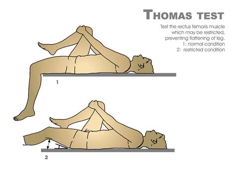 thomas test hip and sacrum